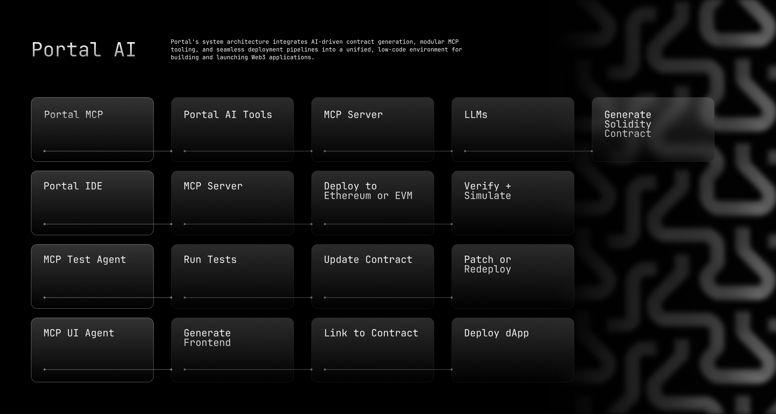 Portal MCP project thumbnail image