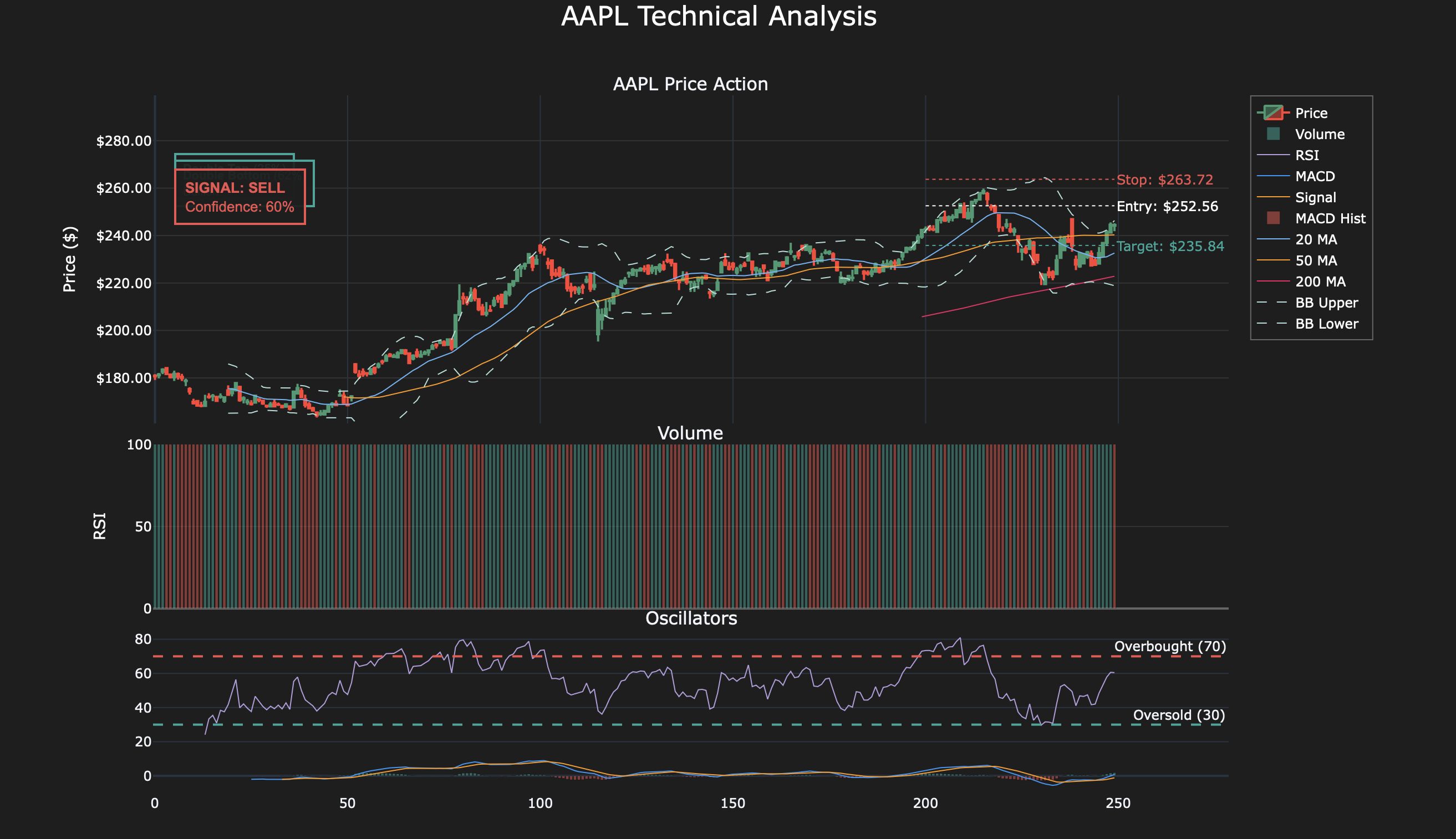 TrendAI Stock Opportunity Analyser project thumbnail image