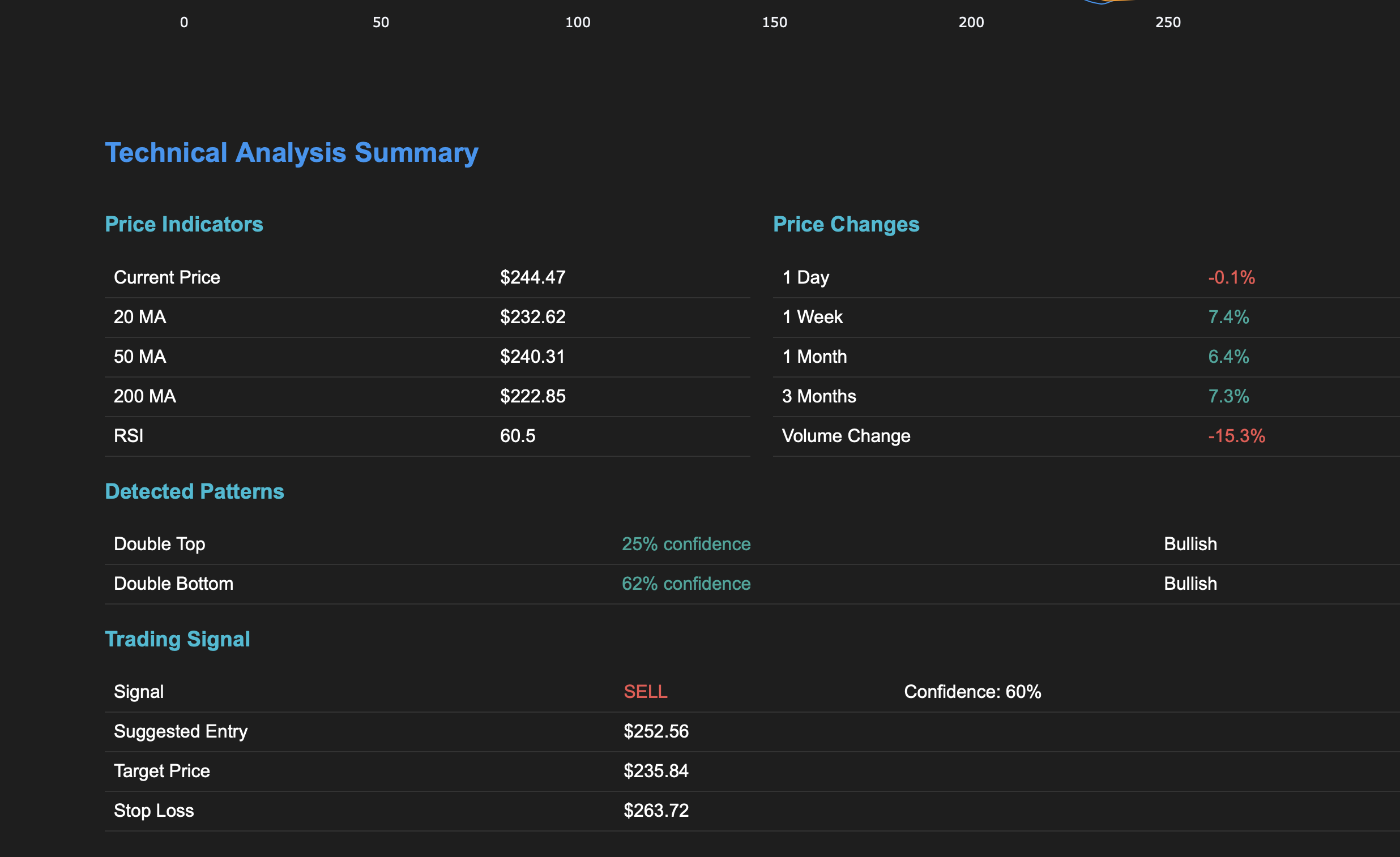 TrendAI Stock Opportunity Analyser project image